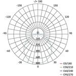 Emos ZM5113 REMI, LED prisadené svietidlo, kruhové 45W, stmievateľné so zmenou CCT