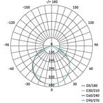 Emos ZS2221.2 HOBBY SLIM, LED reflektor 2 x 20,5W, trojnožka