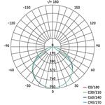 Emos ZS2231.2 HOBBY SLIM, LED reflektor, 2 x 30W a trojnožka
