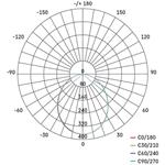 Emos ZS2510, LED reflektor ILIO, 10,5W