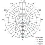 Emos ZS2520, LED reflektor ILIO, 21W