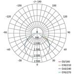 Emos ZS2642 INOVO, LED reflektor, 50W neutrálna biela