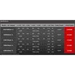 ENERMAX ERV1000EWT-G Revolution87+ 1000W Gold