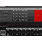ENERMAX ERX650AWT Revolution XT II 650W