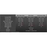Enermax UCTVS12P-W T.B.Vegas Single, biely