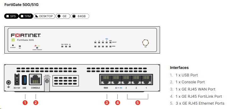 FortiGate 50G, HW only