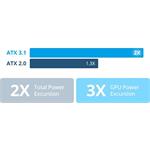 FSP MEGA GM 1000W, Gold, Modular
