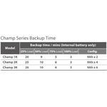 FSP UPS CHAMP 1K, tower Schuko, 1000 VA/900 W, online, (rozbalené)