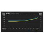 FSP Vita GD 750W, Gold