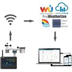 GARNI 3075 Arcus, Wi-Fi meteorologická stanica