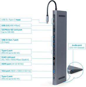 Gembird hub 8v1 USB-C, rozbočovač USB HUB + HDMI + VGA + PD + čítačka kariet + LAN + jack 3.5, siva
