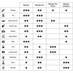GP ReCyko 3000, nabíjateľná batéria (C), 2ks