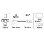 Hama microUSB2.0-HDMI MHL kábel M/M, 2.0m, prepojovací