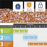 Hama Premium M8+, skartovačka, micro rez, 8 listov, stupeň utajenia P5, 20 l