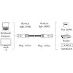 Hama sieťový kábel Cat5e F/UTP RJ45 15 m, tienený, nebalený
