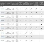 Intel® Core i5-660, 3.33GHz, BOX (1156)