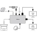 JABRA PanaCast USB Hub USB-C