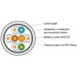 Keline kábel Cat 7, S/FTP, LSOH, Dca - s2, d2, a1, sivý