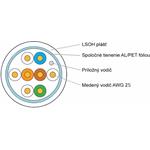 Keline kábel pre CCTV kamerové systémy a EZS, FTP, LSOH, Dca, 305 m