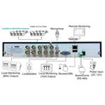 KGUARD NS801-8CW214H set s 4x kamera