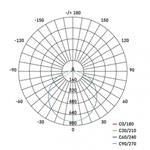 LED prisadené svietidlo TORI, kruhové biele 24W teplá b., IP54