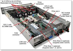 Lenovo SR550/SR590/SR650 3.5" SATA/SAS 8-Bay Backplane Upgrade Kit