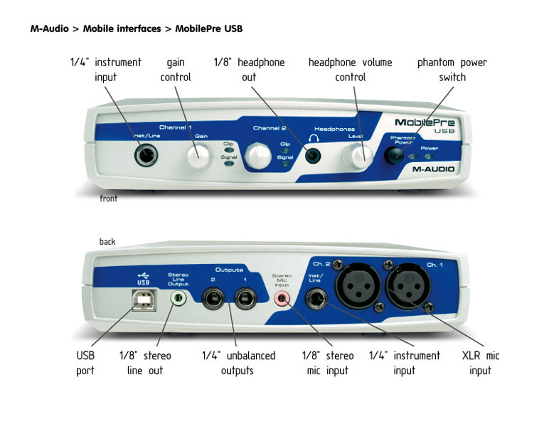 M Audio 200F MobilePre USB drivers