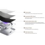 Mijia Smart Air Purifier 6, čistička vzduchu