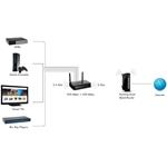 Netgear N900 Dual Band WiFi Internet adapter, WNCE4004