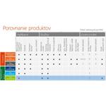 Office Home and Business 2013 32-bit/x64 Eng Eurozone Medialess