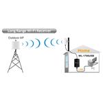 Ovislink AirLive WL-1700USB , USB