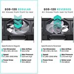 PHANTEKS D30 PWM Regular Airflow D-RGB, 3 Pack - 120mm, čierna