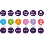 Philips AVENT, Fľaša Natural Response SCY900/01, 125 ml, 0m+, 1 ks