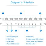 PremiumCord 4K@60hz HDMI switch 7:1 plastový s dálkovým ovladačem