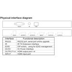 PremiumCord HDMI 2.1 splitter 1-4 porty, 8K@60Hz, 4K@120Hz, 1080p, HDR