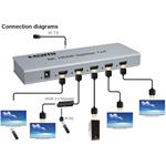 PremiumCord HDMI 2.1 splitter 1-4 porty, 8K@60Hz, 4K@120Hz, 1080p, HDR