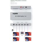 PremiumCord HDMI 2.1 splitter 1-4 porty, 8K@60Hz, 4K@120Hz, 1080p, HDR