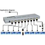 PremiumCord HDMI 2.1 splitter 1-8 portov, 8K@60Hz, 4K@120Hz, 1080p, HDR