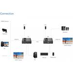 PremiumCord HDMI KVM extender 4K a FULL HD 1080p na 70m s prenosom USB