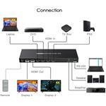 PremiumCord HDMI matrix switch 4:2 , UHD rozlíšenie 4Kx2K@60Hz HDR, SPDIF, Auto-Downscaling