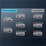 PremiumCord kábel USB-C na DisplayPort DP 1.4, 8K@60Hz a 4K@120Hz, 2,0m