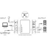 PremiumCord Obojsmerný D/A a A/D audio prevodník (Toslink/SPDIF na Cinch/Jack)