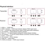 PremiumCord optický HDMI extender 4K@60Hz 4:4:4 HDR do 20 km