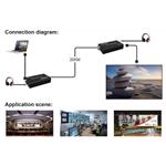 PremiumCord optický HDMI extender 4K@60Hz 4:4:4 HDR do 20 km