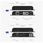 PremiumCord Optický HDMI extender FULL HD 1080p až na 40km