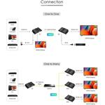 PremiumCord Optický HDMI extender FULL HD 1080p až na 40km