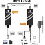 PremiumCord USB 2.0 extender cez Cat5/Cat5e/Cat6 do 50m