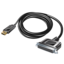 USB redukcie