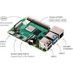 Raspberry Pi 4 Model B 4GB/WiFi/BT/1000Mbps