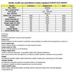SAPRO FVE MPPT regulátor TUV 3500W Eco Smart Lite Wi-Fi